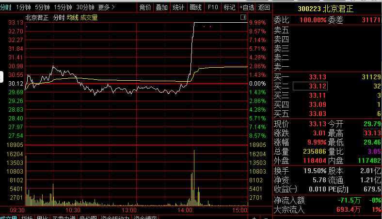 300223北京君正股票 今日涨停个股北京君正揭秘