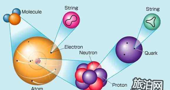 构成物质的最小单位是 组成物质的最小单位 组成物质的基本微粒是什么
