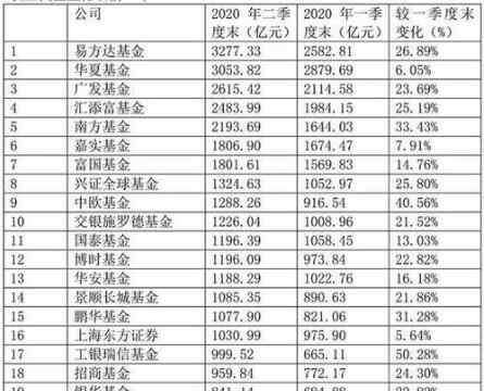 基金公司一览表 基金公司一览表，中国有上市基金公司吗