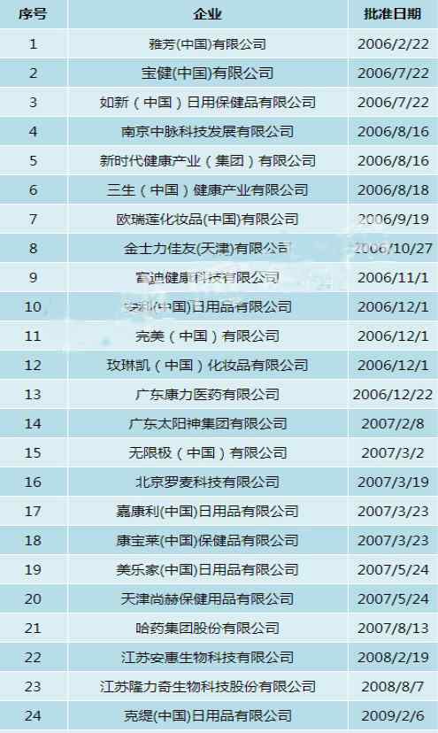中国商务部直销网 2018商务部最新公布直销名单有哪些？