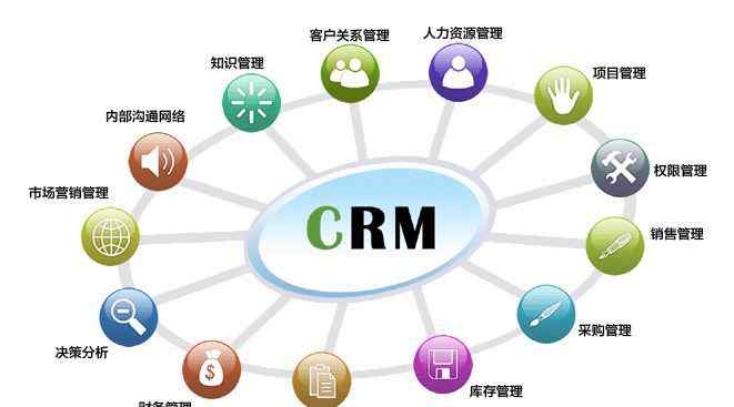 客户关系管理系统应用 浅谈CRM客户管理系统及应用场景