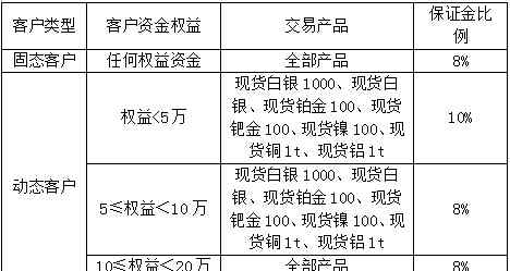 天津贵金属公告 关于天津贵金属交易所业务调整的公告