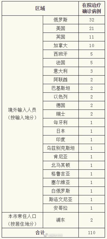 一家9口飞上海全部确诊新冠肺炎 还原事发经过及背后原因！
