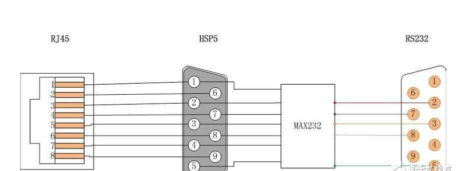 rs232串口接线图 9针rs232串口接线图以及接线方法