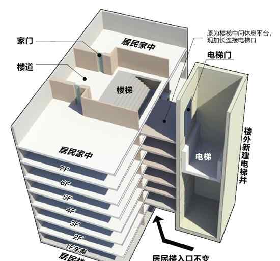 杭州仓基新村 有关部门就多层小区加装电梯一事公开征求意见