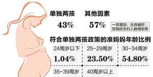 宁波人口 宁波发布人口预警 全年新生儿4.8万创16年新高