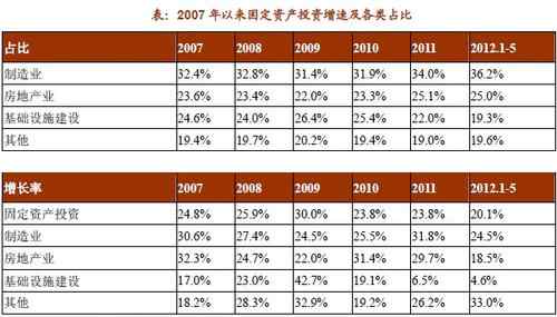2012房地产政策 2012年上半年中国房地产调控政策盘点