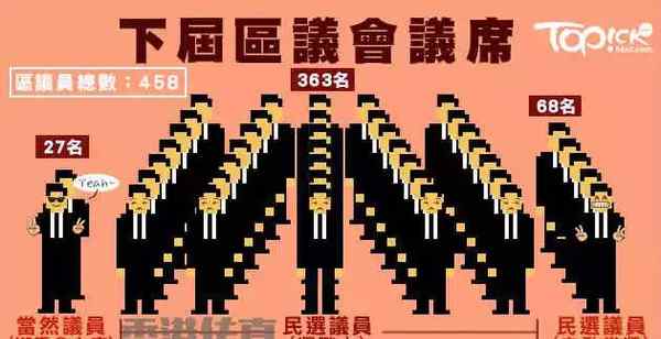 香港选举 老是在选举的香港，到底在选些什么？