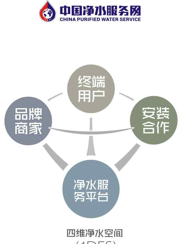 中国净水网 中国净水服务网是中国净水行业第三方服务平台