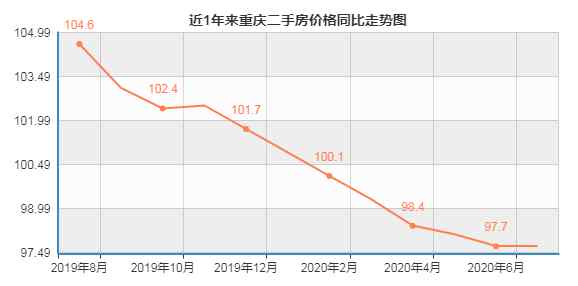 重庆房交会时间 重庆高调宣布20％首付，真能撬动重庆房价？2个月的时间真不够