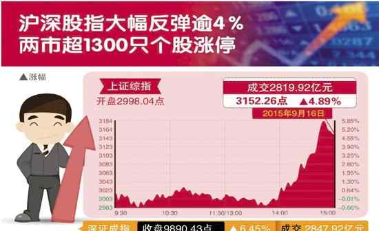 杭州亚运会概念股 A股昨止跌大幅反弹 亚运概念股表现抢眼